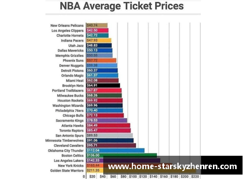 NBA门票价格分析及市场趋势预测