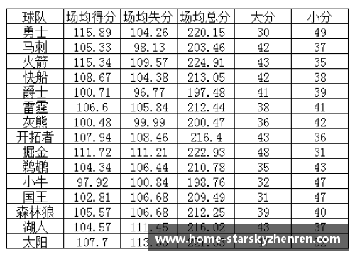 NBA比赛分析：大小分预测与投注策略详解