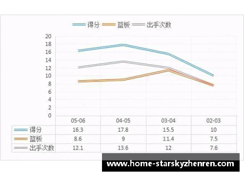 姚明职业生涯数据统计与技术分析